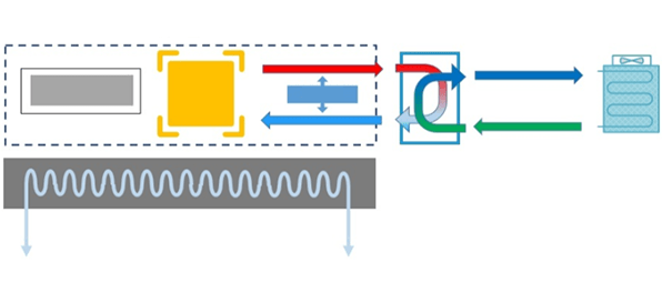 cold plate liquid cooling -- full liquid system structure diagram